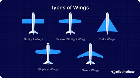 Why are tapered wings better