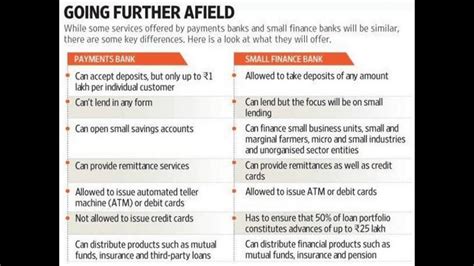 Why are there many small banks and more banks in the …