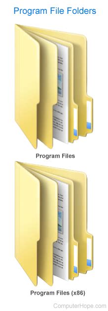 Why are there two folders – Program Files and Program Files …