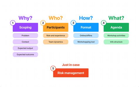 Why are workshops effective