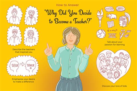 Why are you interested in being a teacher. Things To Know About Why are you interested in being a teacher. 