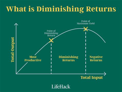 Why can the law of diminishing returns not hold in the long run?