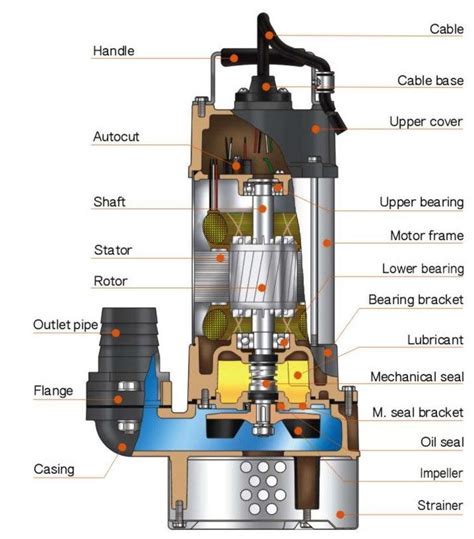 Why choose self-priming pumps as an alternative to …