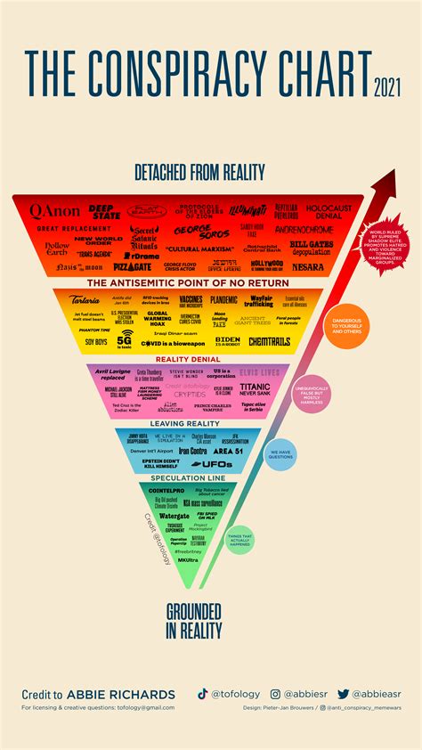 Why conspiracy theorists say they