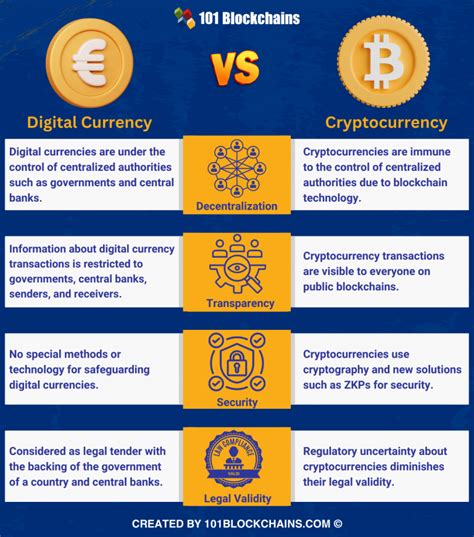 Why cryptocurrency is bad.  Another reason why cryptocurrencies are not considered Cry...