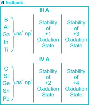 Why d block elements show variable valency