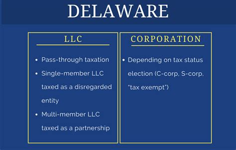 Why delaware llc. Things To Know About Why delaware llc. 