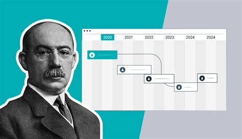 Why did henry gantt create the gantt chart