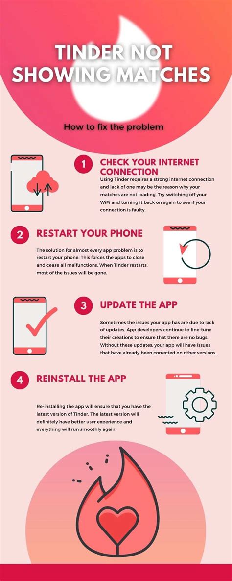 If for any reason the issue does not get resolved, wait a while and do the same thing later. 6 Reasons Why Your Tinder Match Disappeared (+How to revive) Dagor. Woman Man. You can browse through profiles and communicate with potential matches at any time, online dating can greatly increase your chances of finding love and happiness.. 