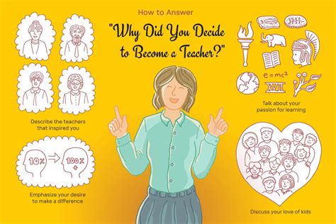 Why did you decide to become a teacher best answer. Things To Know About Why did you decide to become a teacher best answer. 