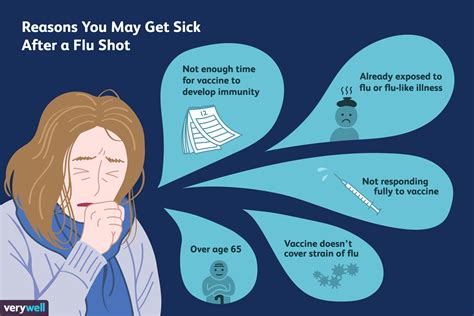 Why do I feel sick after getting the flu shot, COVID booster?