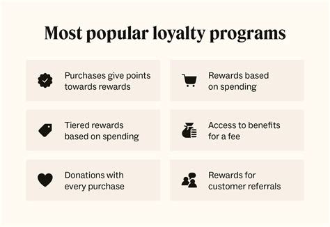 Why do airlines need loyalty programs