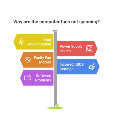 Why do fans stop spinning.  Several factors can cause your computer fans to stop sp...
