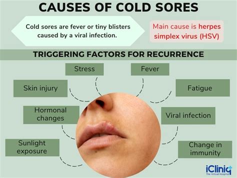 Why do get cold sores every winter.  Common causes include illness, sleep Cold...
