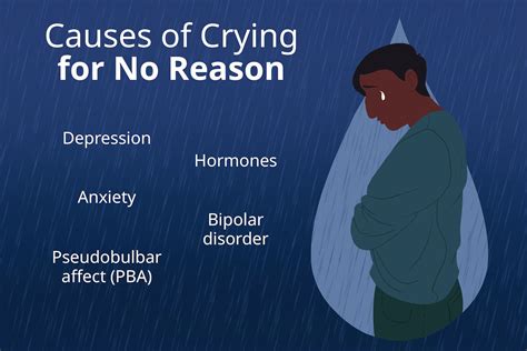 Why do i cry so much. Aug 16, 2021 · Women cry 30 to 64 times per year, and men cry 5 to 17 times per year. No matter how resilient you are, you’re bound to shed a few tears here and there. Crying, having moments of insecurity, or ... 