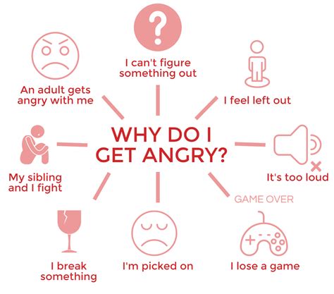Why do i get so angry over little things. There are consequences to your behaviour,” she says. “Those triggers are totally normal human responses. They have nothing to do with being a bad person, or ... 