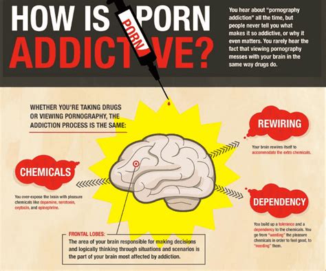 Why do i watch porn.  Learn The Neuroscience Behind Porn Addiction Recent brain studie...