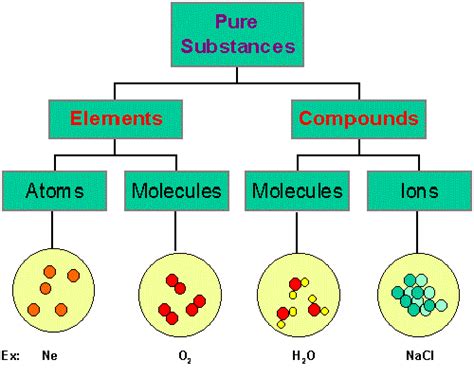 Why do lithium compounds appear red? – KnowsWhy.com