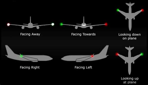 Why do pilots use red light at night