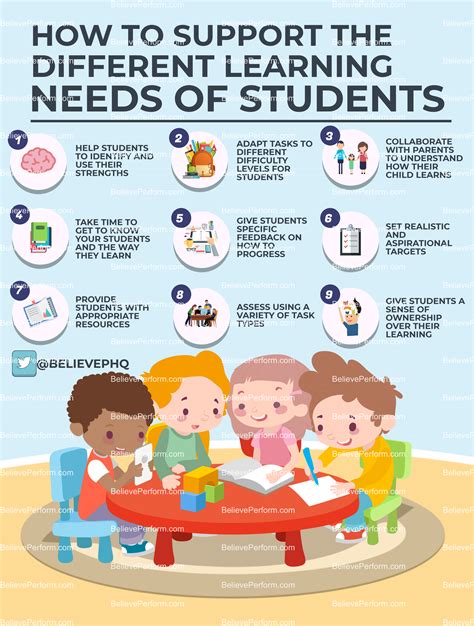 Why do students learn differently. Things To Know About Why do students learn differently. 
