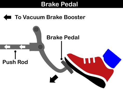 Why do we have to press the brake pedal when shifting from ...