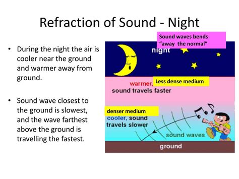 Why do we hear better during the night? - Physics Stack Exchange