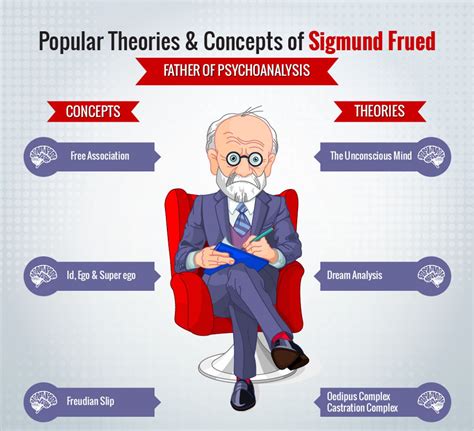 Why do you think Freud is not a traditional thinker? - Quora