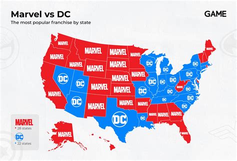 Why do you think Marvel is more popular than DC? : r/Marvel