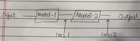 Why does ".backward(retain_graph=True)" gives different …