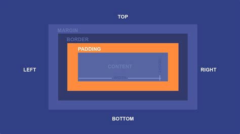 Why does CSS padding increase size of element? - Stack …