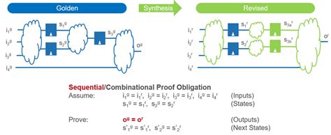 Why does FPGA synthesis take so long to execute? - Quora