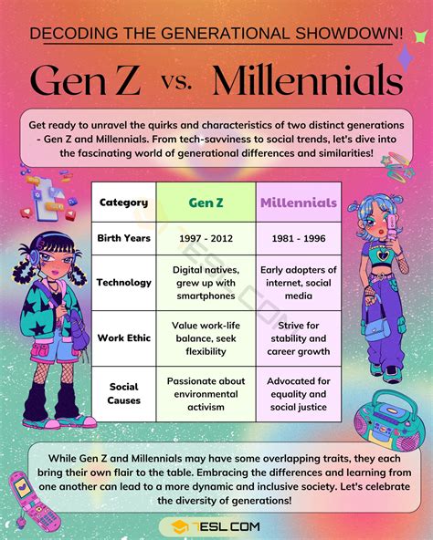 Why does Gen Z like minimalism