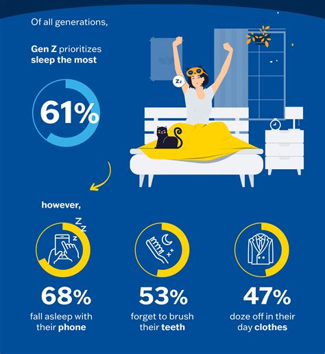 Why does Gen Z sleep late