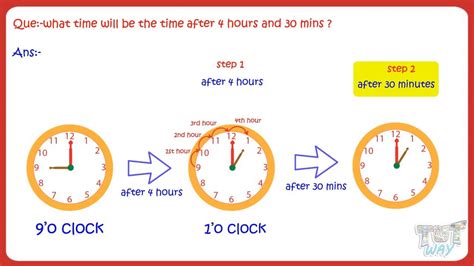 Why does a clock have 12 numbers? - Answers