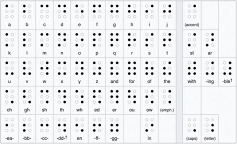 Why does braille have 64 combinations
