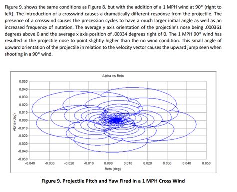 Why does everything spin? - Physics Stack Exchange