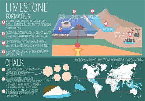 Why does limestone attract ghosts