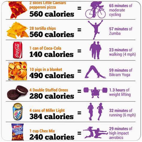 Why does losing weight have nothing to do with counting calories?