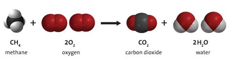 Why does methane not burn in oxygen? - Quora