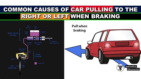 Why does my car pull to the right Practical information
