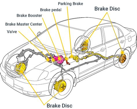 Why does my car shake when i brake. Things To Know About Why does my car shake when i brake. 