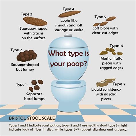 Why does my husband poop so much. .  ...