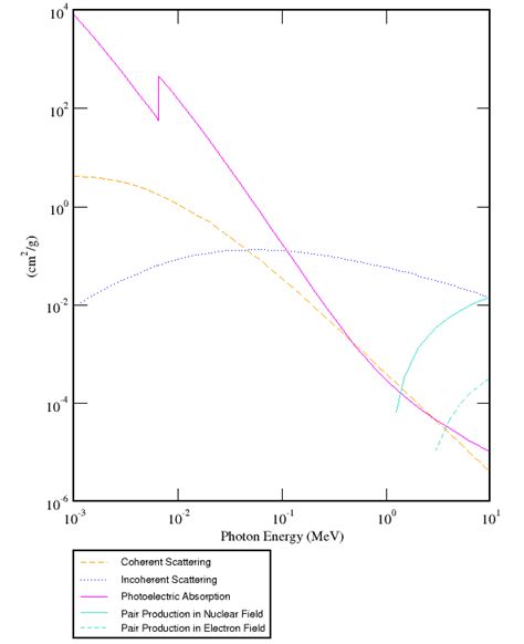 Why does near-field attenuate at - Physics Stack Exchange