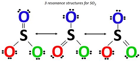 Why does so3 have double bonds.  Each bond is considered to have some double bond ...