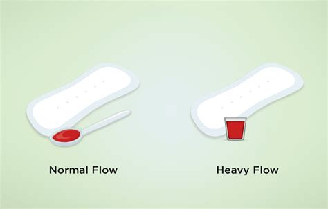 Why doesnt period flow in water