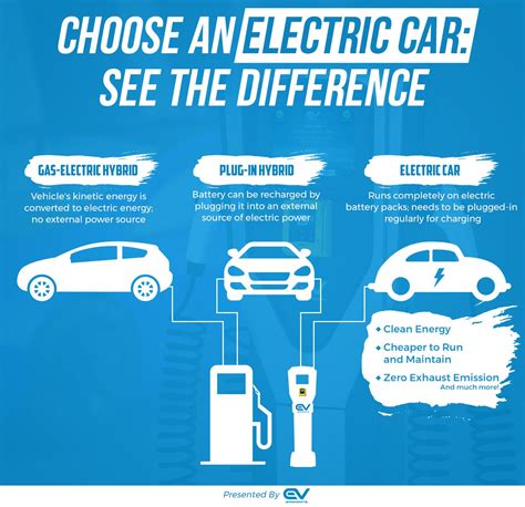 Why electric vehicles are better than hybrids at fighting climate change: Roadshow