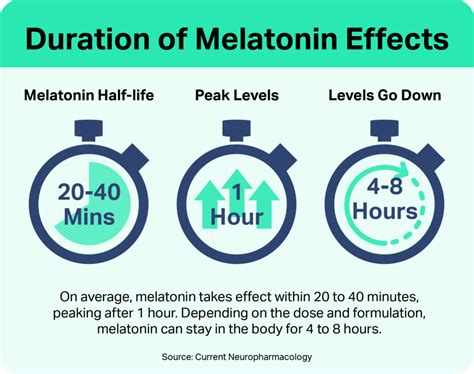 Why has melatonin stopped working for me and what are other …