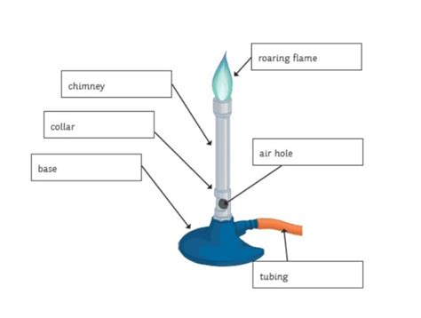 Why is a Bunsen burner used in the lab? – TeachersCollegesj