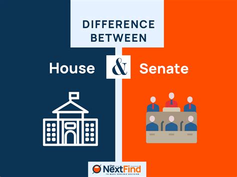 Why is a Senate bill different than a House bill? - Quora