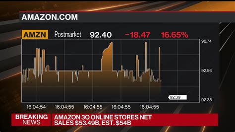 Get the latest Amazon.com, Inc. (AMZN) stock news and headlines to help you in your trading and investing decisions.. 